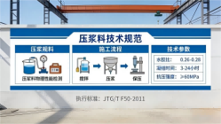 牡丹江本地工厂讲解：说一遍公路压浆料和铁路压浆料的区别