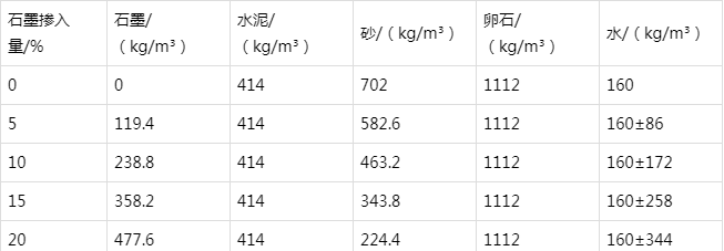 牡丹江防静电水泥砂浆怎么做(附配比及施工方法)
